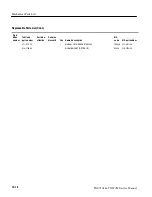 Preview for 254 page of Tektronix TDS7054 Service Manual