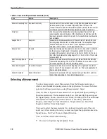 Preview for 42 page of Tektronix TDSUSB2 Manual