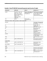 Preview for 166 page of Tektronix TDSUSB2 Manual