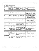 Preview for 185 page of Tektronix TDSUSB2 Manual