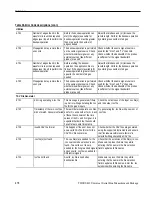 Preview for 186 page of Tektronix TDSUSB2 Manual