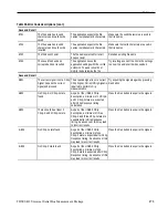 Preview for 187 page of Tektronix TDSUSB2 Manual