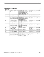 Preview for 189 page of Tektronix TDSUSB2 Manual