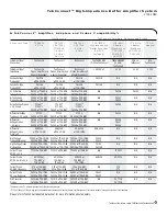 Preview for 3 page of Tektronix TekConnect TCA-1MEG Specifications