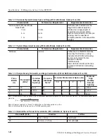 Preview for 43 page of Tektronix TekRanger 2 TFS3031 Service Manual