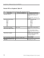 Preview for 55 page of Tektronix TekRanger 2 TFS3031 Service Manual