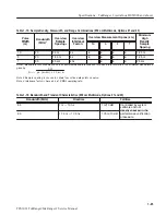 Preview for 88 page of Tektronix TekRanger 2 TFS3031 Service Manual