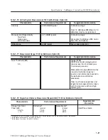 Preview for 90 page of Tektronix TekRanger 2 TFS3031 Service Manual