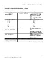 Preview for 94 page of Tektronix TekRanger 2 TFS3031 Service Manual