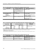 Preview for 95 page of Tektronix TekRanger 2 TFS3031 Service Manual