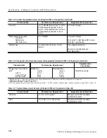 Preview for 101 page of Tektronix TekRanger 2 TFS3031 Service Manual