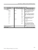 Preview for 102 page of Tektronix TekRanger 2 TFS3031 Service Manual