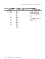 Preview for 104 page of Tektronix TekRanger 2 TFS3031 Service Manual