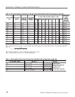 Preview for 105 page of Tektronix TekRanger 2 TFS3031 Service Manual