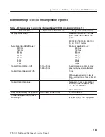 Preview for 106 page of Tektronix TekRanger 2 TFS3031 Service Manual