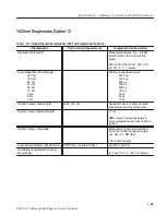 Preview for 112 page of Tektronix TekRanger 2 TFS3031 Service Manual