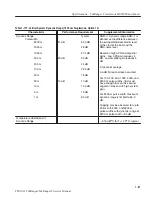 Preview for 114 page of Tektronix TekRanger 2 TFS3031 Service Manual