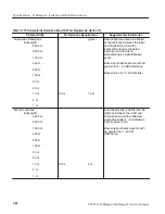 Preview for 115 page of Tektronix TekRanger 2 TFS3031 Service Manual