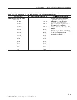 Preview for 116 page of Tektronix TekRanger 2 TFS3031 Service Manual