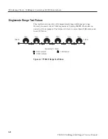 Preview for 167 page of Tektronix TekRanger 2 TFS3031 Service Manual