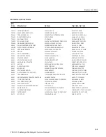 Preview for 254 page of Tektronix TekRanger 2 TFS3031 Service Manual