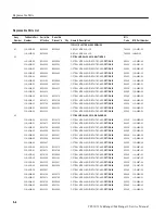 Preview for 255 page of Tektronix TekRanger 2 TFS3031 Service Manual