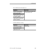 Preview for 76 page of Tektronix TekScope THS 710 User Manual