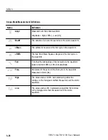 Preview for 93 page of Tektronix TekScope THS 710 User Manual