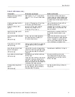 Preview for 31 page of Tektronix Tektronix SPG8000 Technical Reference