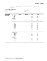 Preview for 103 page of Tektronix Tektronix SPG8000 Technical Reference