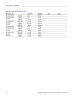 Preview for 106 page of Tektronix Tektronix SPG8000 Technical Reference