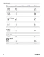 Предварительный просмотр 34 страницы Tektronix ths3000 series Technical Reference