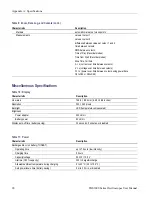 Preview for 106 page of Tektronix THS3014 User Manual