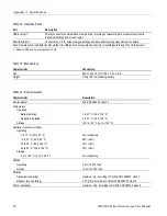 Preview for 108 page of Tektronix THS3014 User Manual