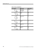 Preview for 125 page of Tektronix TLA 704 Service Manual