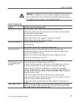 Preview for 37 page of Tektronix TLA 711 Installation Manual