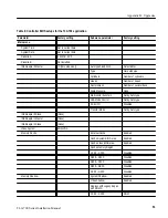 Preview for 69 page of Tektronix TLA 711 Installation Manual