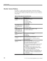 Preview for 101 page of Tektronix TLA 714 Service Manual