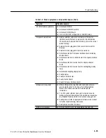 Preview for 102 page of Tektronix TLA 714 Service Manual