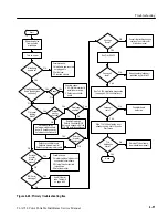 Preview for 104 page of Tektronix TLA 714 Service Manual