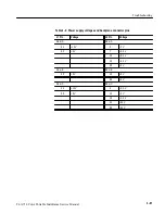 Preview for 108 page of Tektronix TLA 714 Service Manual