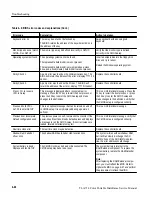 Preview for 113 page of Tektronix TLA 714 Service Manual