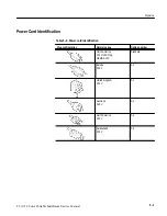 Preview for 124 page of Tektronix TLA 714 Service Manual