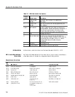 Preview for 135 page of Tektronix TLA 714 Service Manual