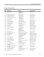 Preview for 136 page of Tektronix TLA 714 Service Manual