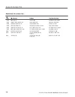 Preview for 137 page of Tektronix TLA 714 Service Manual