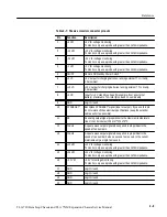 Предварительный просмотр 48 страницы Tektronix TLA 720 Service Manual