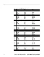 Preview for 53 page of Tektronix TLA 720 Service Manual