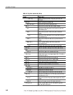 Preview for 67 page of Tektronix TLA 720 Service Manual