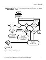 Предварительный просмотр 160 страницы Tektronix TLA 720 Service Manual